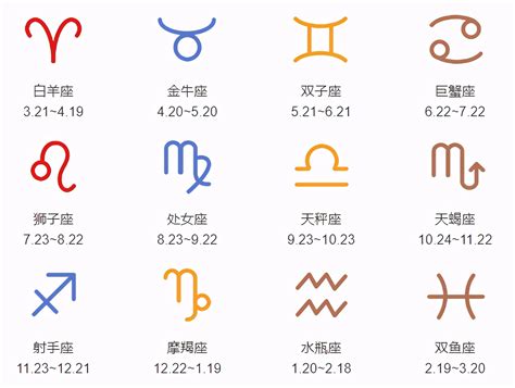 4月份什麼星座